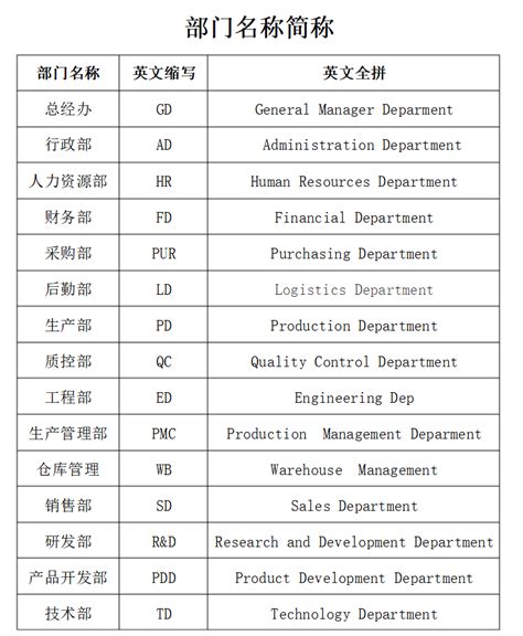 公司名稱 英文